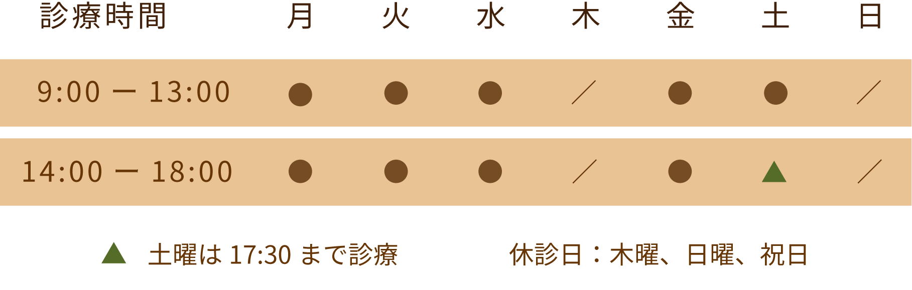 診療時間9:00-13:00、14:00-18:00、土曜は17:30まで診療、休診日は木曜日曜祝日