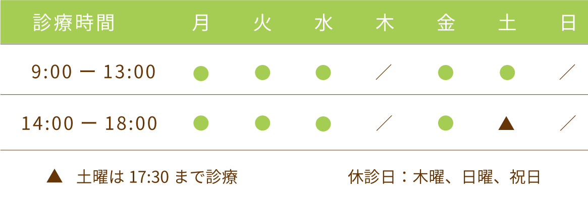診療時間 月火水金9:00-13:00/14:00-18:00、土曜は17:30まで診療、休診日 木曜・日曜・祝日